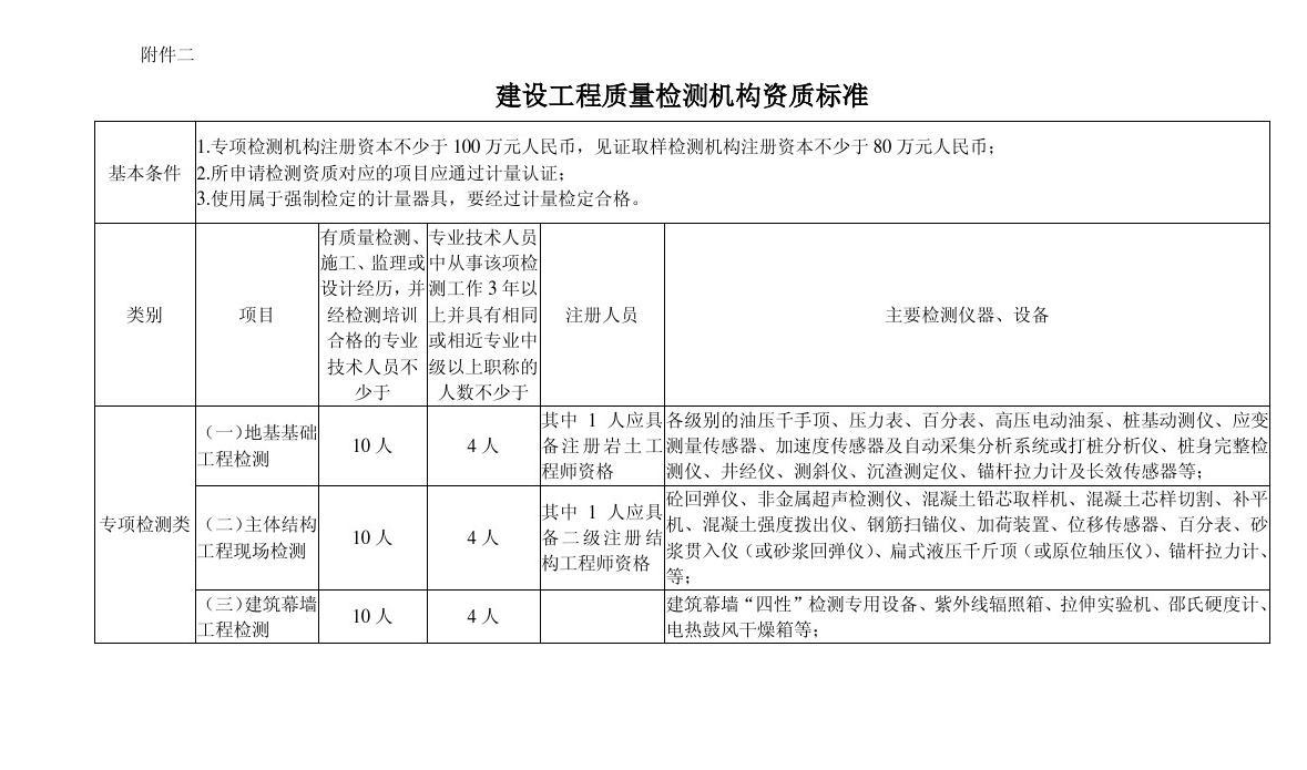 第三方工程质量检测机构收费标准