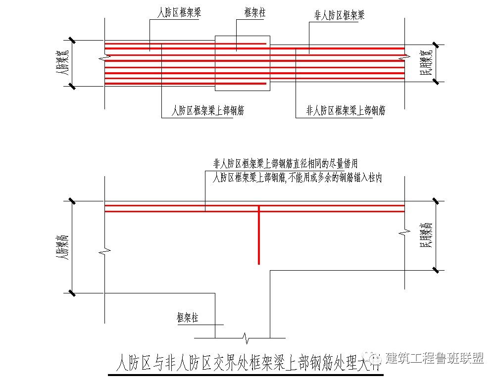 人防工程检测怎么验收，验收方法有那些