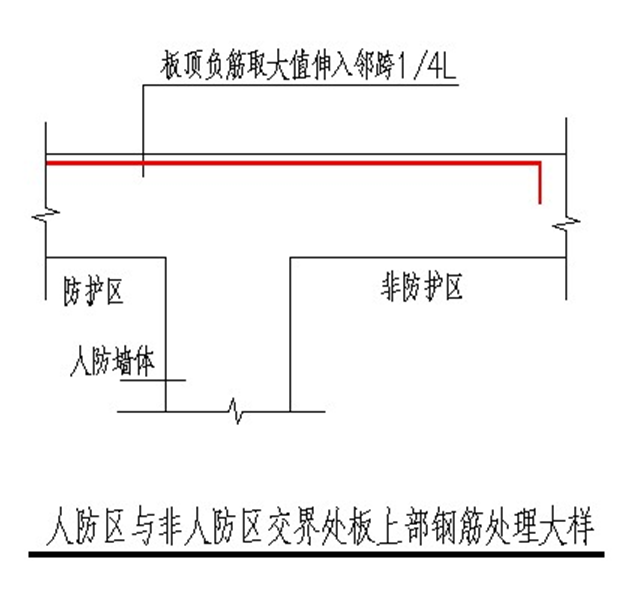 人防工程检测怎么验收，验收方法有那些