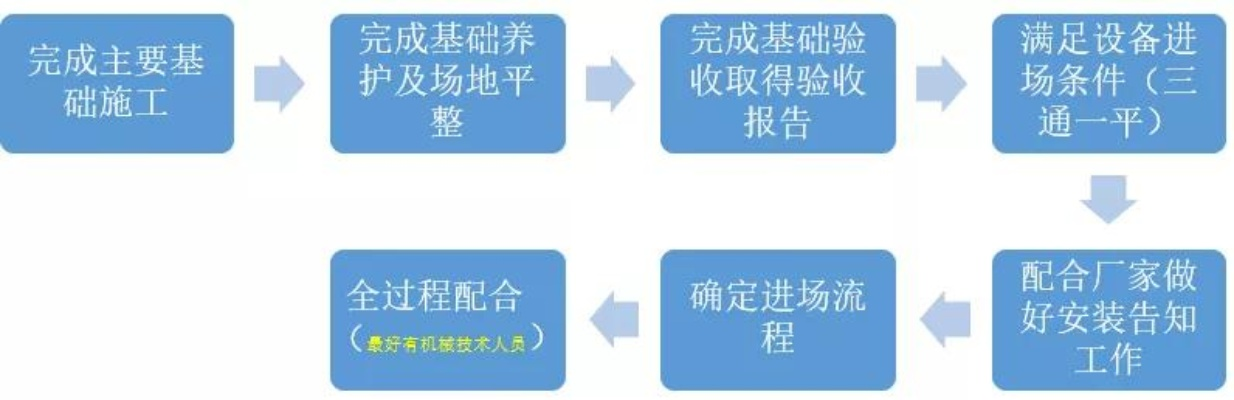  工程验收需要哪些部门？——全面解析参与方职责与协作流程