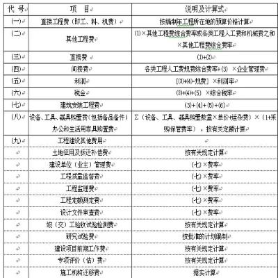  公路工程概预算是什么？详解编制要点与常见误区