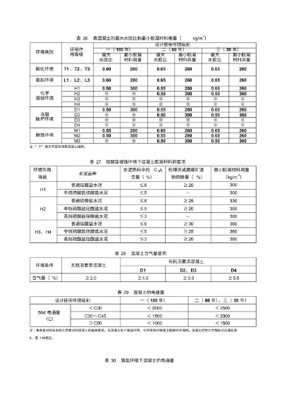  混凝土检测参数有哪些？检测参数全解析与工程实践指南