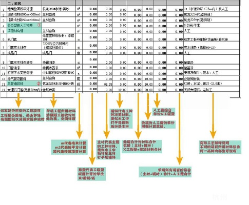  房屋装修预算怎么做？从零基础到精准掌控的全面指南