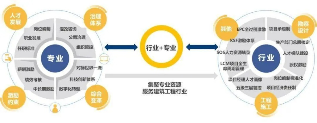 建筑工程服务中心是什么单位？——职能定位与行业价值全解析