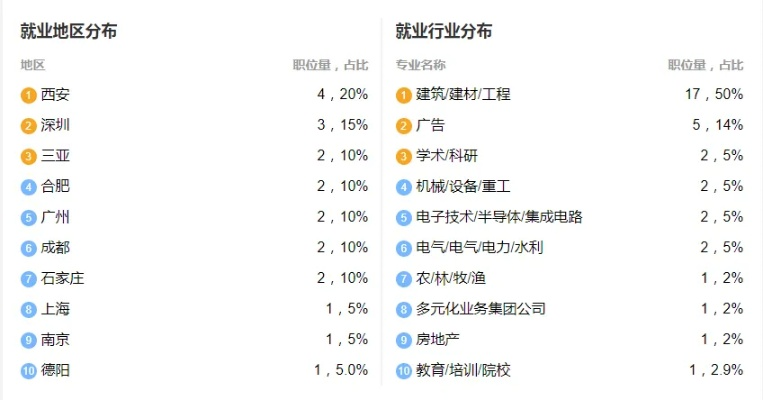 测绘工程就业方向及前景?职业路径与行业趋势全解析