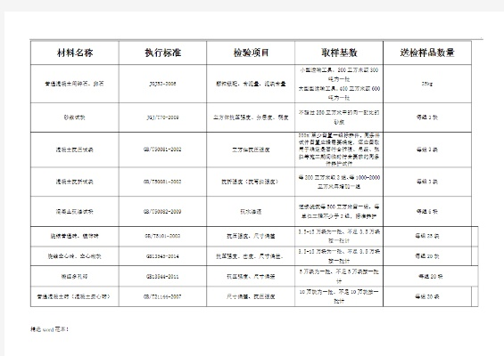  工程材料如何送检？这份规范一览表请查收