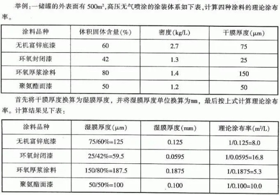 钢结构油漆厚度如何规范？关键指标与检测要点详解