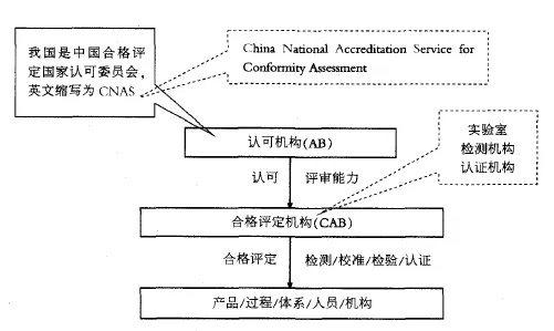 什么是实验室认可?全面解读认可机制的核心价值