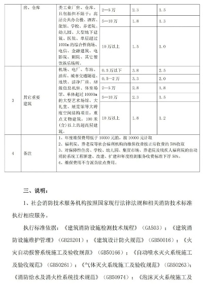消防第三方检测收费标准有哪些?详解五大计费模式与价格影响因素