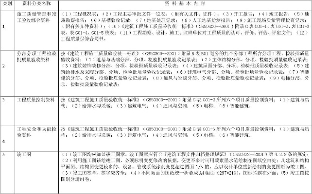 建筑工程资料全套范例：从立项到验收的完整指南