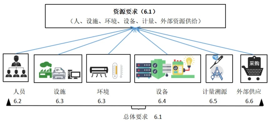  如何管理实验室？——构建规范化、信息化、可持续的现代检测体系