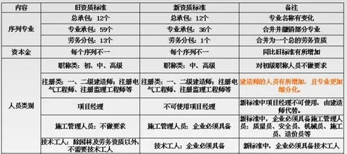 一级建造师机电工程含金量高吗?市场需求与职业前景全透视