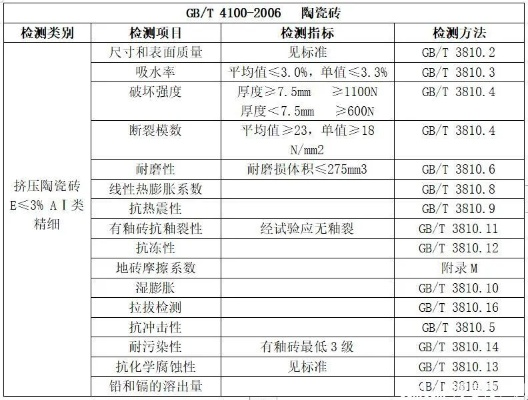 地砖检测项目有哪些?专业工程师详解八大核心指标