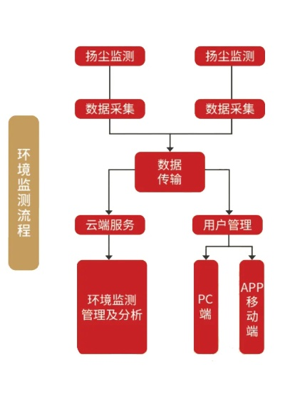 环境监测数据为何频繁异常?全面解析监测技术与管理的六大关键问题