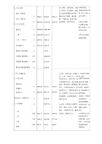 测绘工程产品价格2002版为何废止?当前收费标准如何确定?