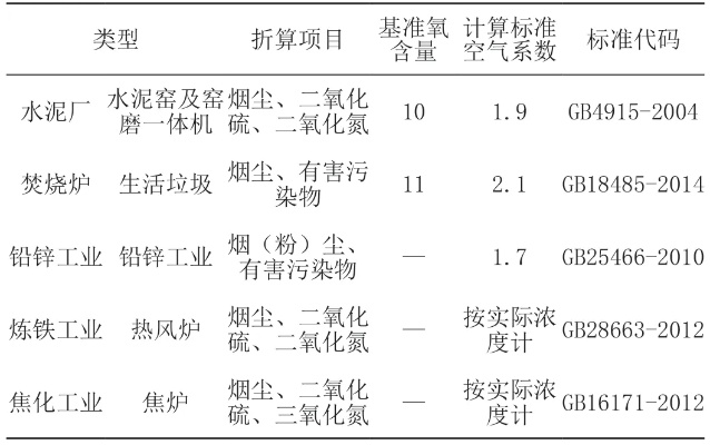 污染源自动监测数据如何防范造假?C级危房鉴定如何关联环境安全?