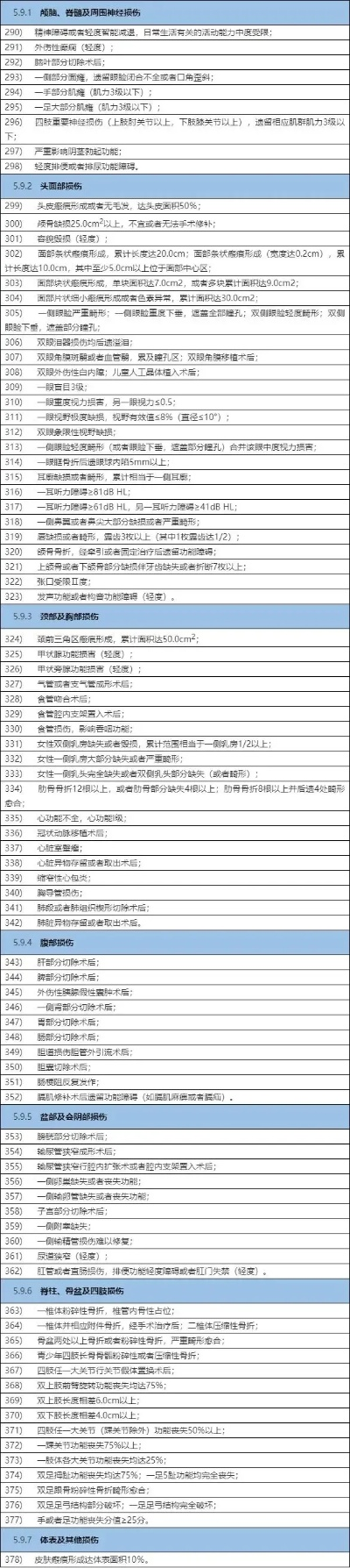 房屋损坏鉴定赔偿标准：常见问题与法律实务指南