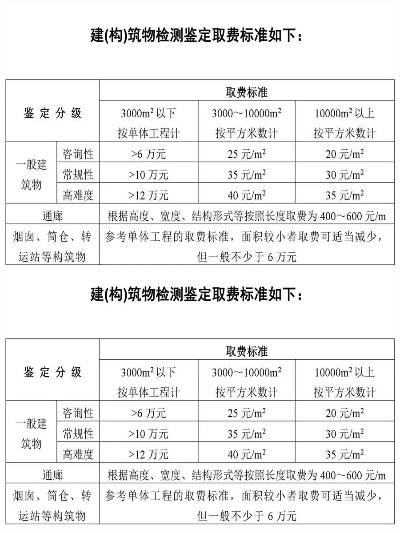 结构检测鉴定收费标准FAQ