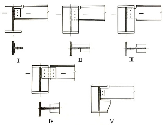  钢结构主梁与次梁如何连接？详解8类节点构造与检测标准