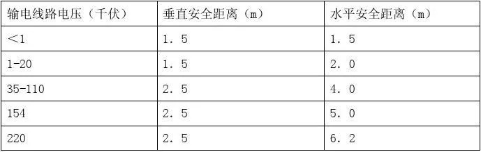 0.4千伏线路对房屋的安全距离是多少？专家详解垂直与水平距离标准