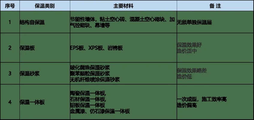 防腐保温工程疑难解析：材料如何选？热桥怎么破？长效防护怎么做？