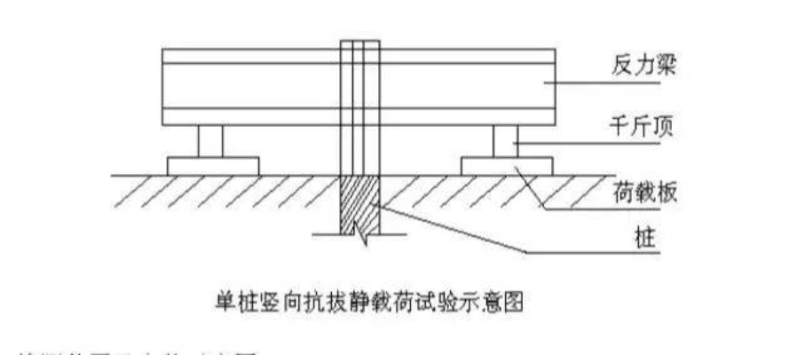  工程抗拔桩抗拔试验怎么做？全方位解析检测方法与技术要点