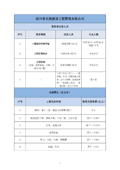 名扬宇恒工程管理集团是谁？——工程咨询行业的全能服务商
