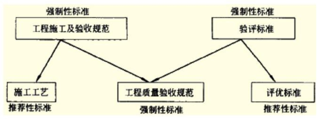 分部工程验收有哪些关键环节？核心在于结构实体与材料质量控制