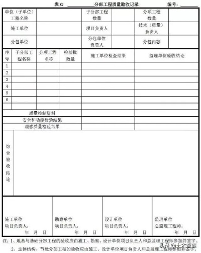 工程竣工验收单有哪些要点？全面解析验收流程与标准