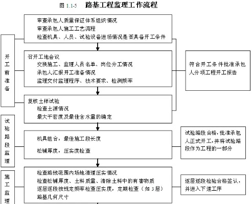 公路工程监理是什么？如何实现全过程质量把控