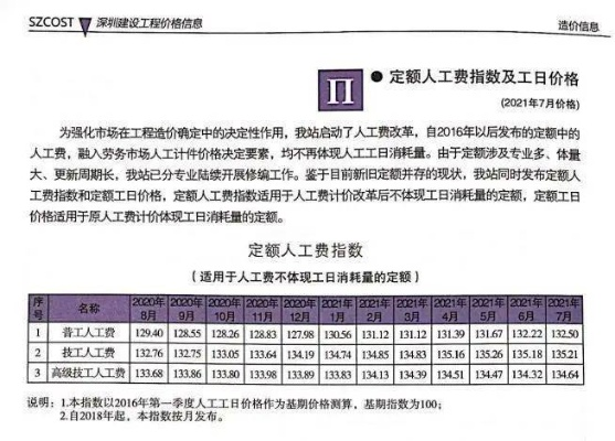  建筑工程人工费价格表：如何科学测算与定价？