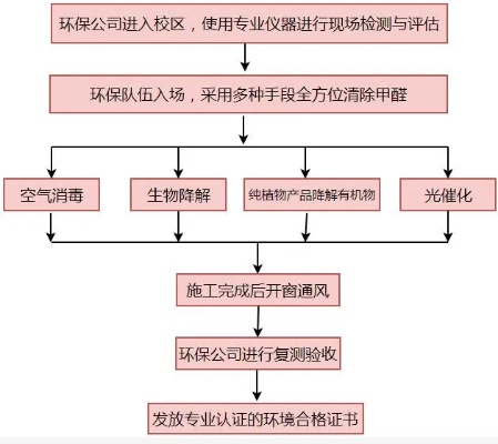 郑州环境检测机构有哪些核心职能?详解检测流程与行业标准