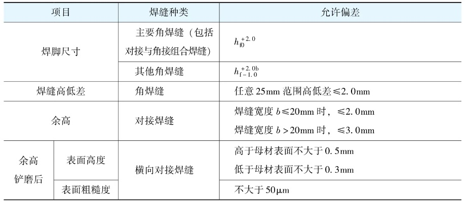 UT和PT检测在钢结构焊接质量控制中分别扮演什么角色?