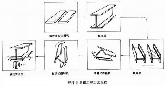 钢结构H型钢对接有哪些技术要点？——从设计规范到检测方法全解析
