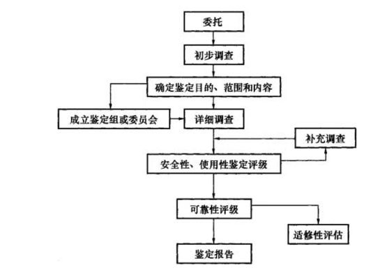  房屋安全鉴定证明有什么用？——全面解析房屋安全鉴定流程与标准
