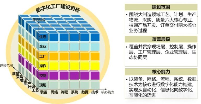 建设工程设计方案是什么?一份项目成功的基因蓝图