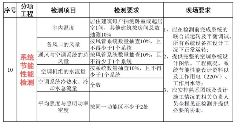  建筑工程检测：从结构安全到节能环保的全面保障