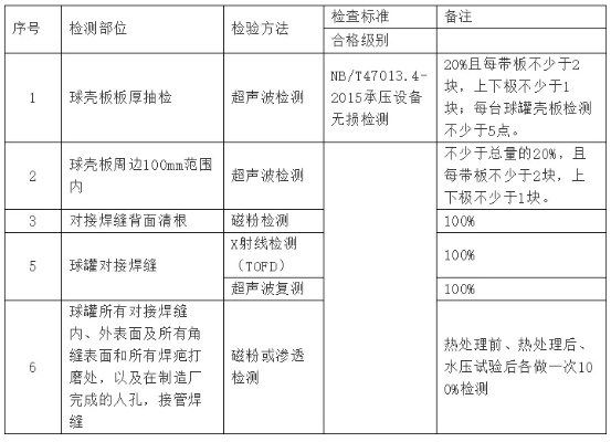 无损检测资质有哪些硬性条件?全面解读行业标准与办理流程