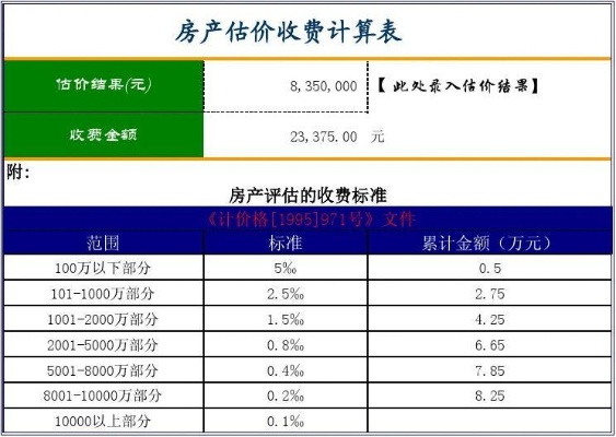 房屋评估费用一般多少钱