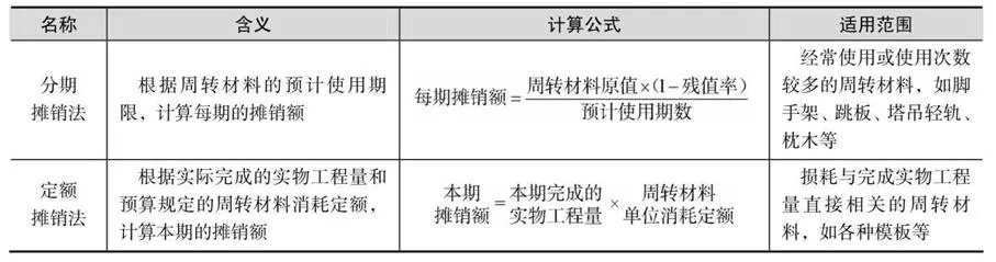  房屋鉴定费计入什么科目？建筑行业检测费用的会计核算全解析