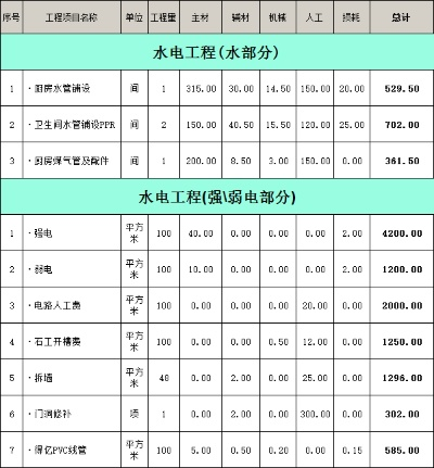  水电工程定额价格表是什么？全面解析构成要素与应用方法