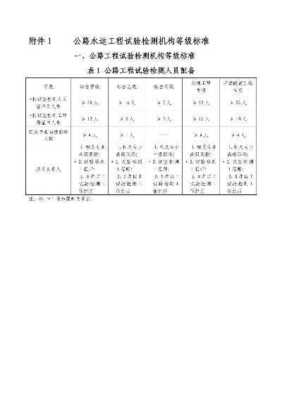 公路水运工程试验检测机构是什么？如何保障工程质量？