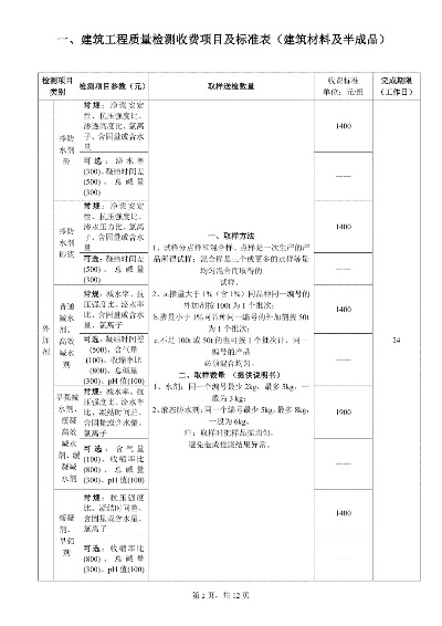 建筑工程检测费用由谁承担？检验试验费与质量检测费的本质区别