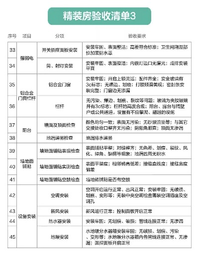 房屋装修验收需要注意什么问题？全方位避坑指南