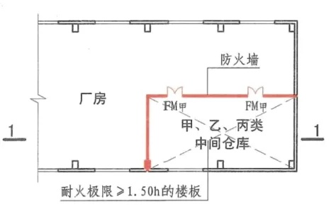  厂房消防安全检查重点解析：常见隐患与合规要点全知道