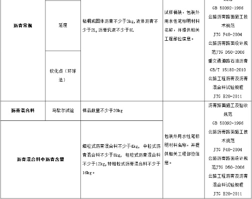  建筑工程哪些材料必须检测？