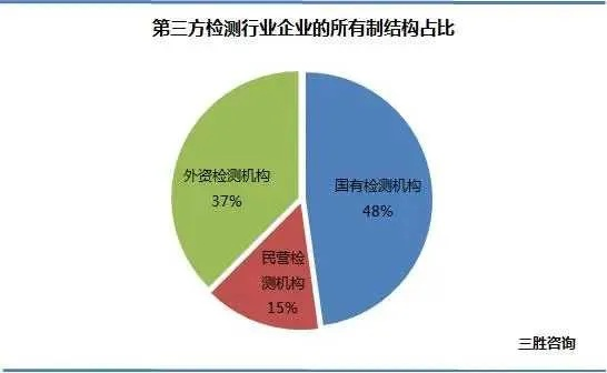 第三方检验公司有哪些?建筑行业权威解析与机构推荐