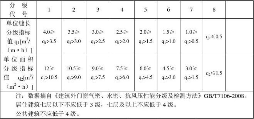玻璃幕墙三性检测是哪三性？——抗风压、气密性与水密性能详解