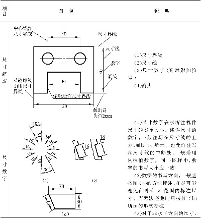  工程制图尺寸标注有哪些基本规则？真实性与唯一性是核心原则