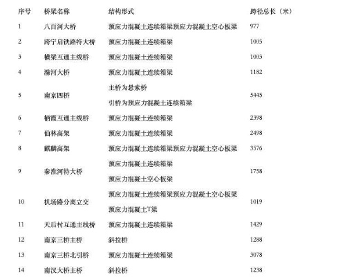 桥梁检测单位如何排名?权威评选标准与行业格局深度解析